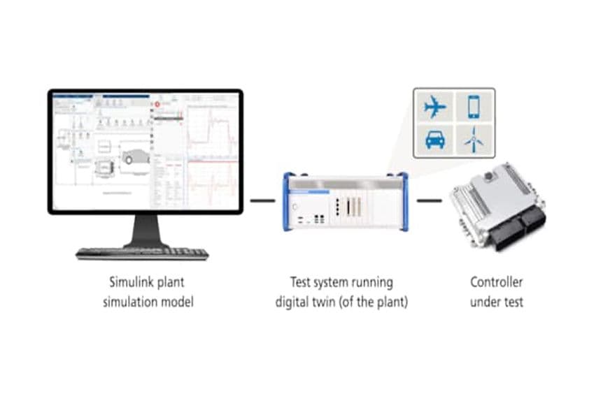 Hardware-in-the-Loop (HIL) Testing